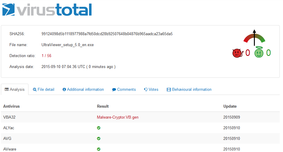 VirusTotal kết quả phân tích phần mềm UltraViewer ngày 10/9/2015